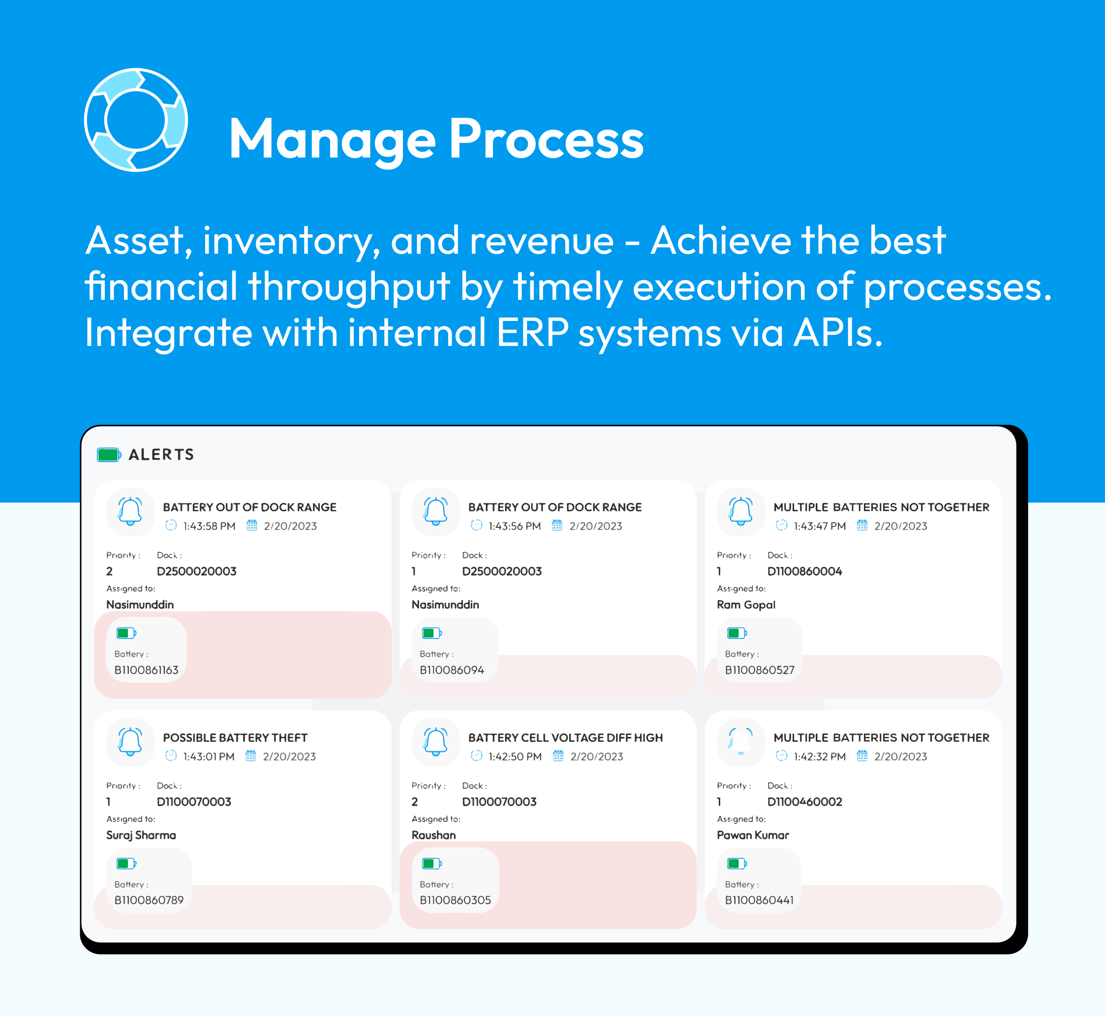 Manage process : Asset, inventory, and revenue. Achieve the best financial throughput by timely execution of processes. Integrate with internal ERP systems via APIs.