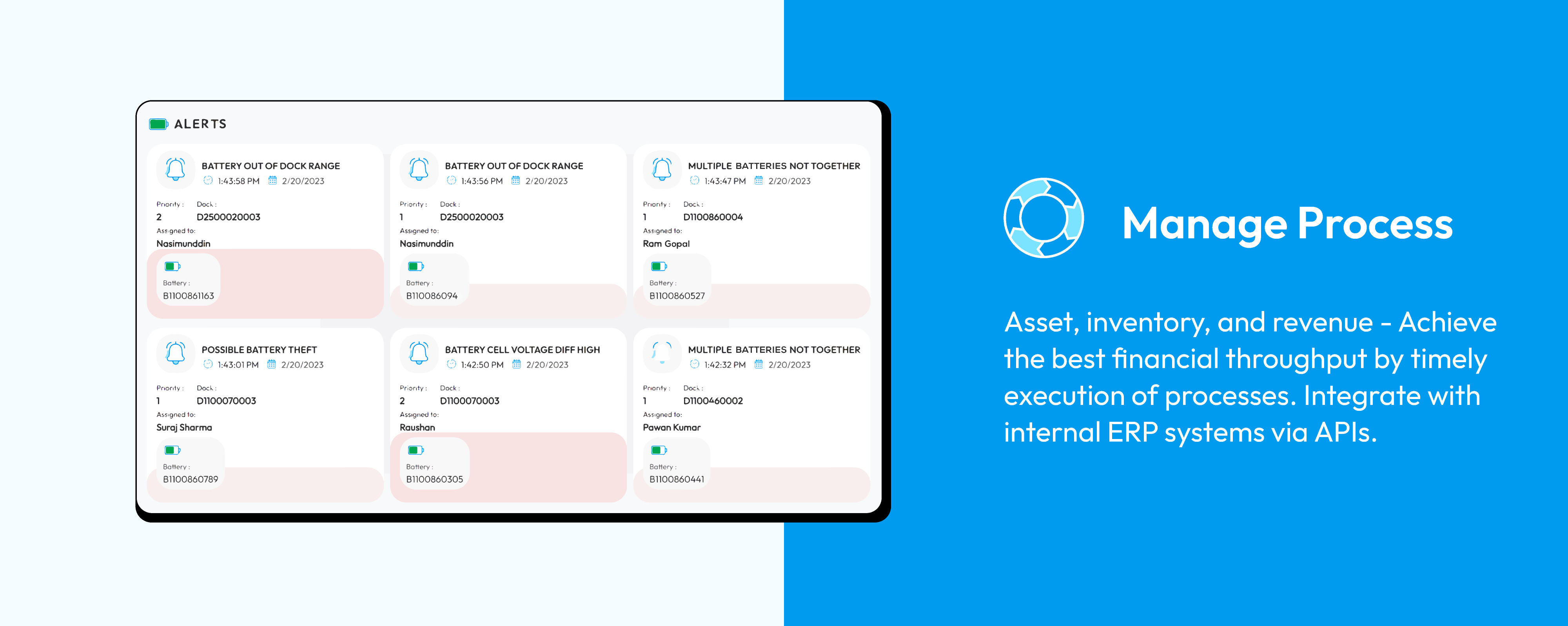 Manage process : Asset, inventory, and revenue. Achieve the best financial throughput by timely execution of processes. Integrate with internal ERP systems via APIs.
